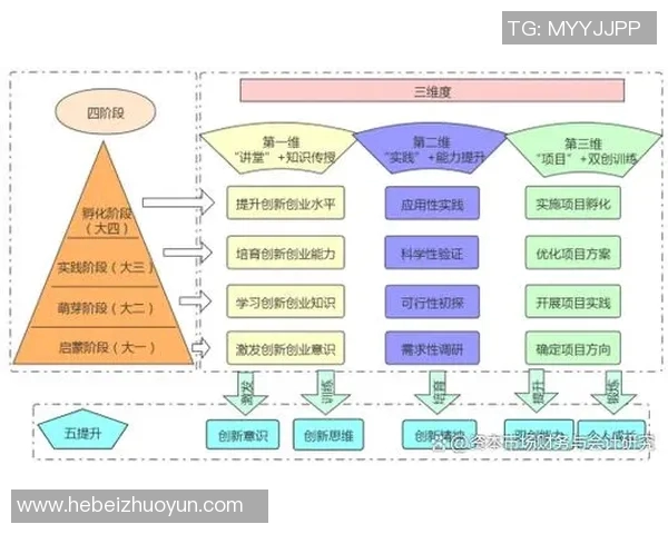 提升教育培训机构竞争力的创新策略与实践探索